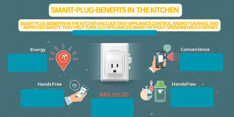 Infographic showing key benefits of using smart plugs for kitchen appliances: convenience, energy efficiency, safety, and automation. Easy visual for readers to understand advantages quickly.